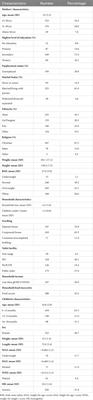 Diet quality and nutritional status of HIV-exposed children aged between 6 and 18 months in the Greater Accra Region of Ghana